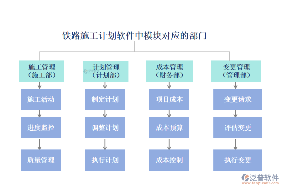鐵路施工計(jì)劃軟件模塊對(duì)應(yīng)部門(mén)