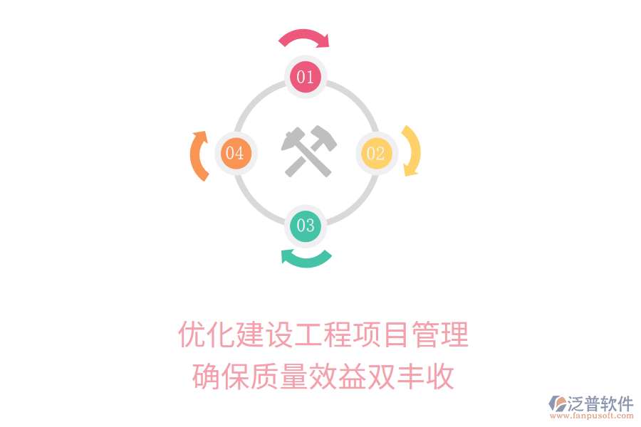 優(yōu)化建設(shè)工程項(xiàng)目管理，確保質(zhì)量效益雙豐收