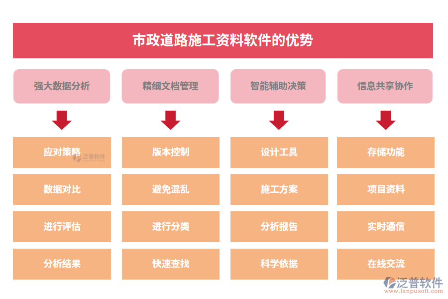 市政道路施工資料軟件的優(yōu)勢(shì)