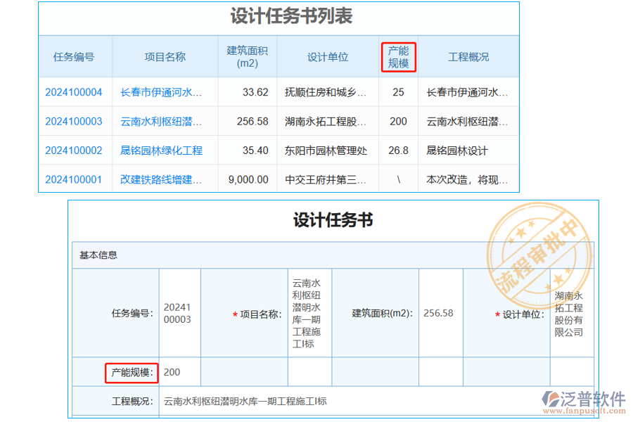 設(shè)計(jì)任務(wù)書(shū)列表中【產(chǎn)能規(guī)模】字段
