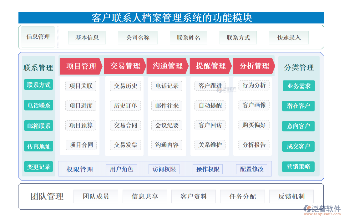 <a href=http://newsbd7.com/custom/ target=_blank class=infotextkey>客戶管理</a>