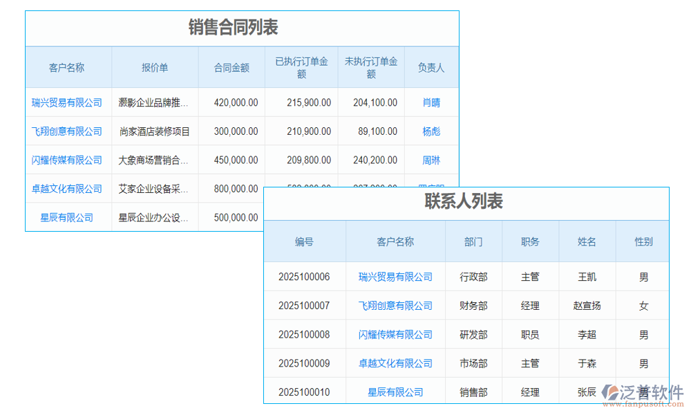 客戶(hù)信息管理提醒系統(tǒng)