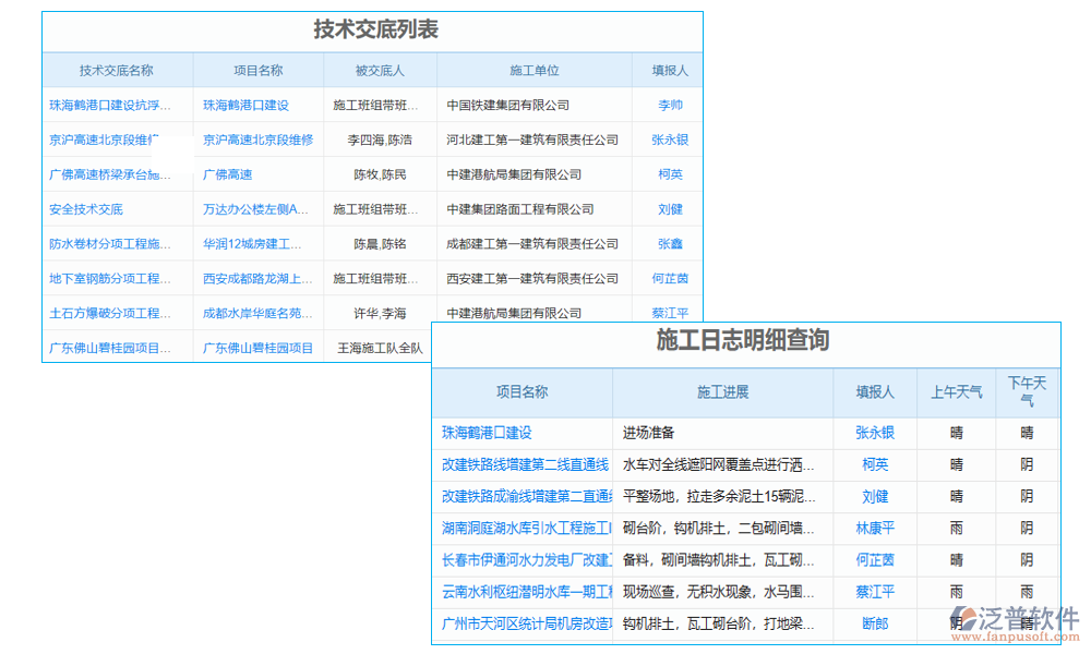 監(jiān)測(cè)管理