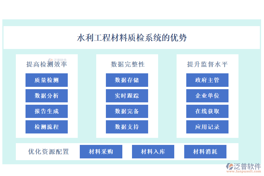 水利工程材料質檢系統(tǒng)的優(yōu)勢