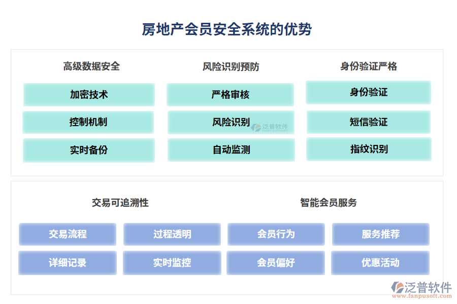 房地產會員安全系統(tǒng)的優(yōu)勢