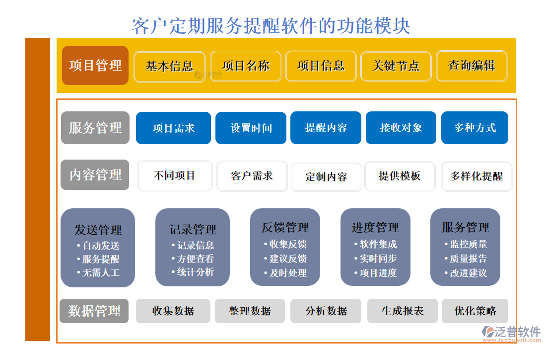 <a href=http://newsbd7.com/custom/ target=_blank class=infotextkey>客戶管理</a>