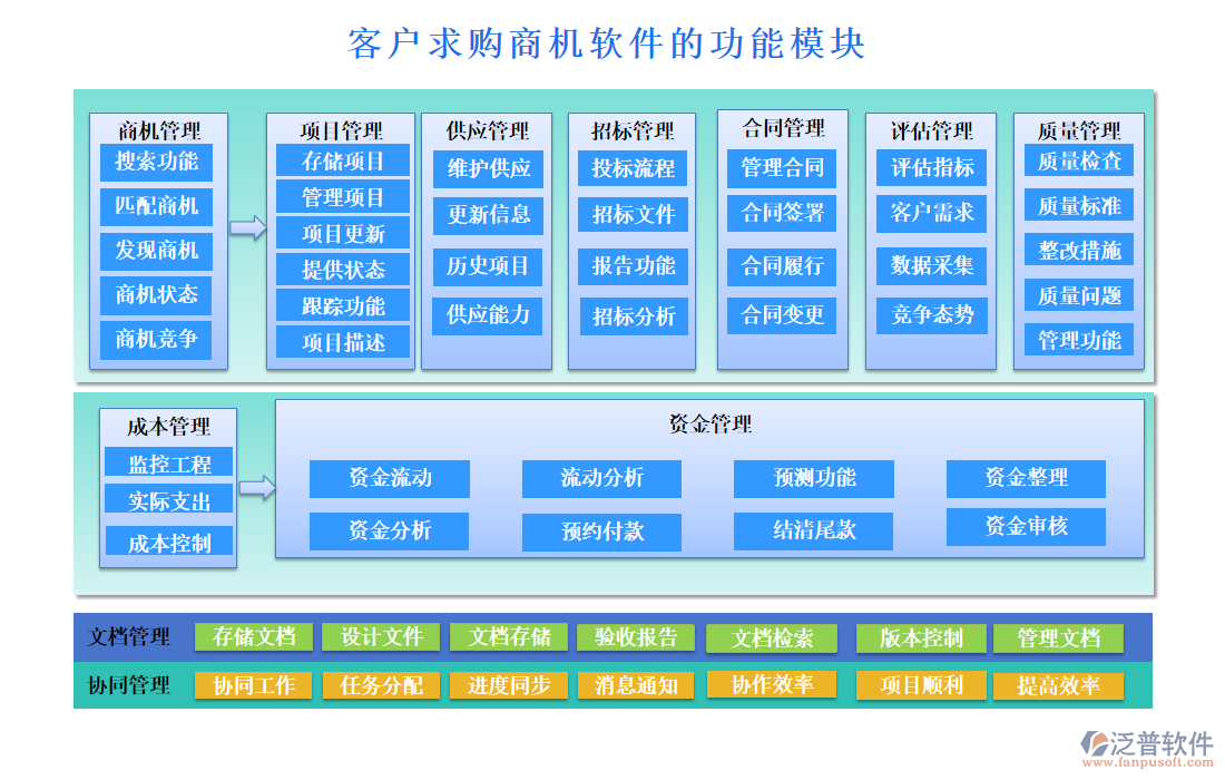 客戶求購商機(jī)軟件