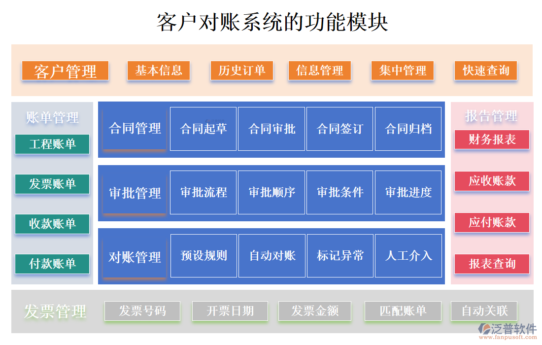 <a href=http://newsbd7.com/custom/ target=_blank class=infotextkey>客戶管理</a>