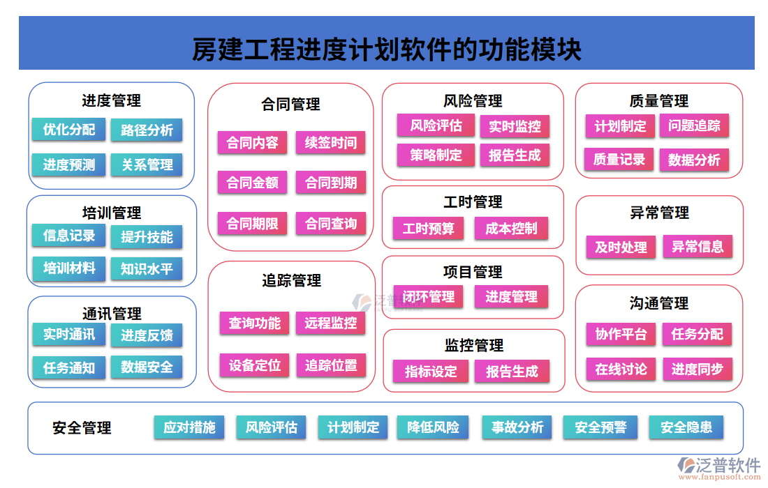 房建工程進度計劃軟件的功能模塊