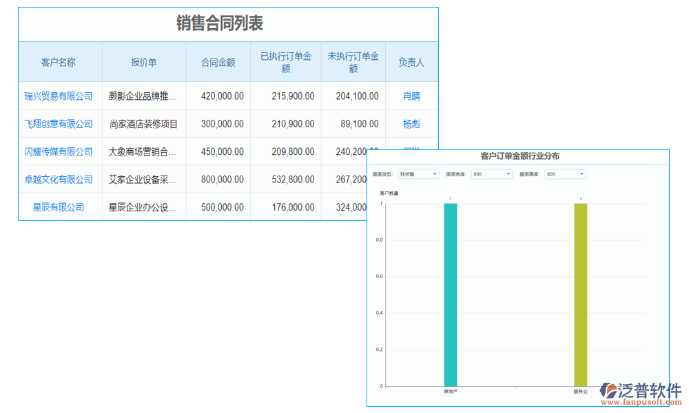 報表管理