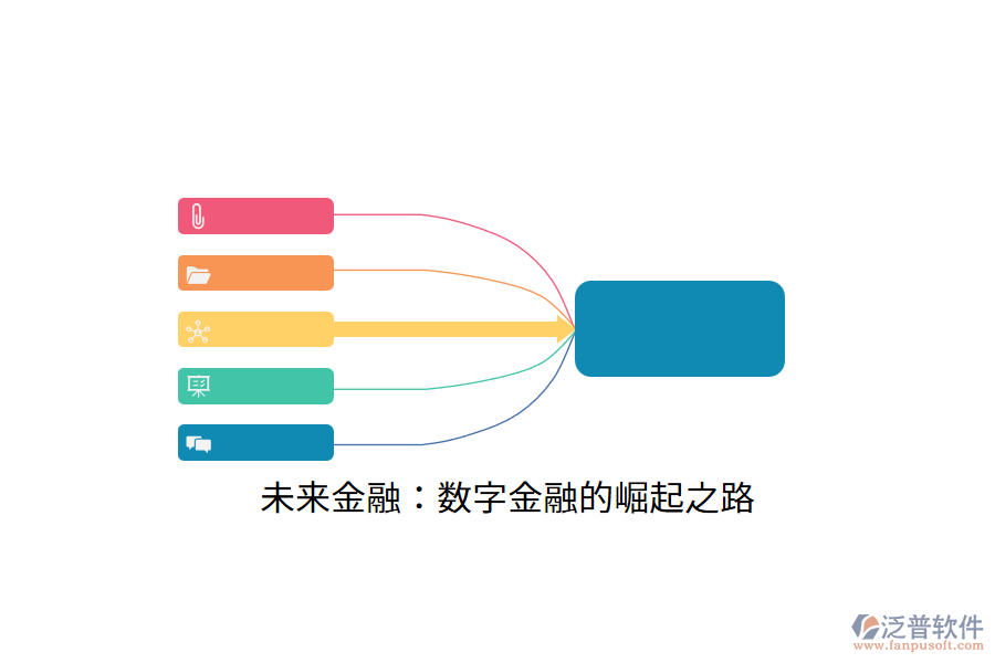 未來金融：數字金融的崛起之路