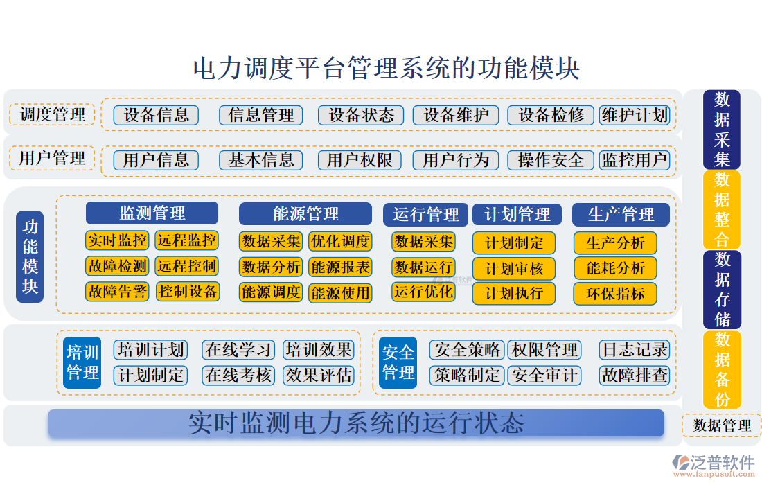 電力調度平臺管理系統(tǒng)的功能模塊