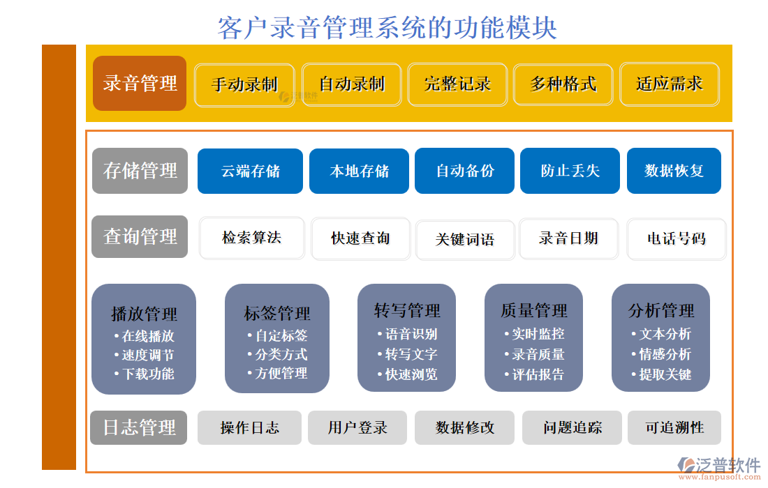 <a href=http://newsbd7.com/custom/ target=_blank class=infotextkey>客戶管理</a>