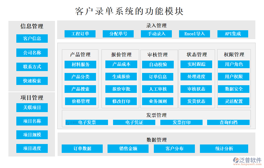 <a href=http://newsbd7.com/custom/ target=_blank class=infotextkey>客戶管理</a>