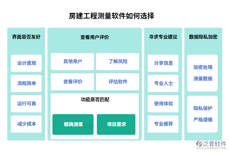 房建工程測(cè)量軟件如何選擇