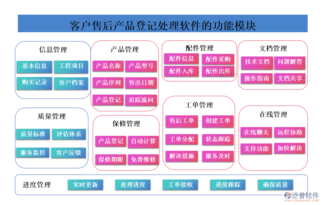 <a href=http://newsbd7.com/custom/ target=_blank class=infotextkey>客戶管理</a>
