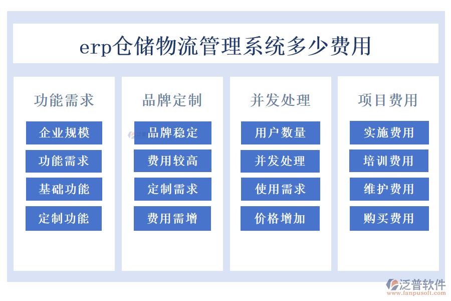 erp倉儲物流管理系統(tǒng)多少費(fèi)用