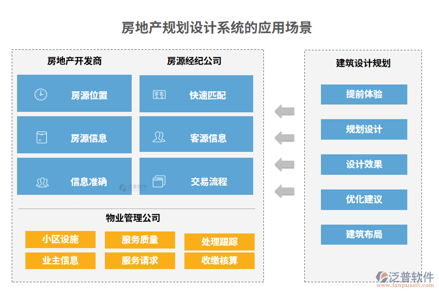 房地產(chǎn)規(guī)劃設計系統(tǒng)的應用場景