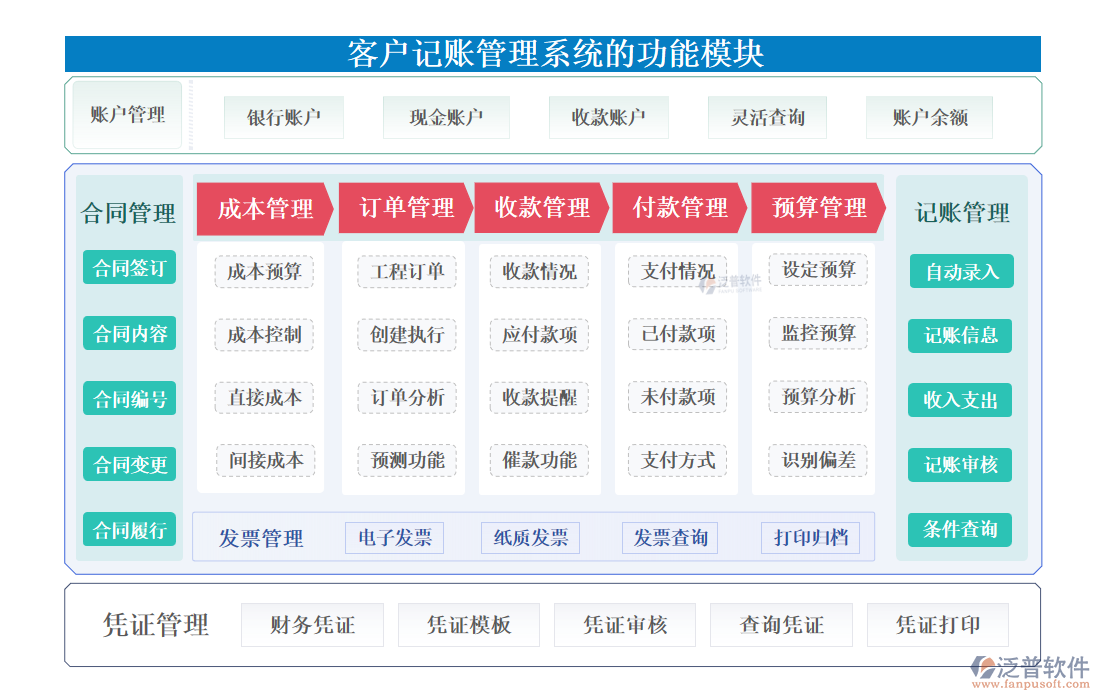 <a href=http://newsbd7.com/custom/ target=_blank class=infotextkey>客戶管理</a>