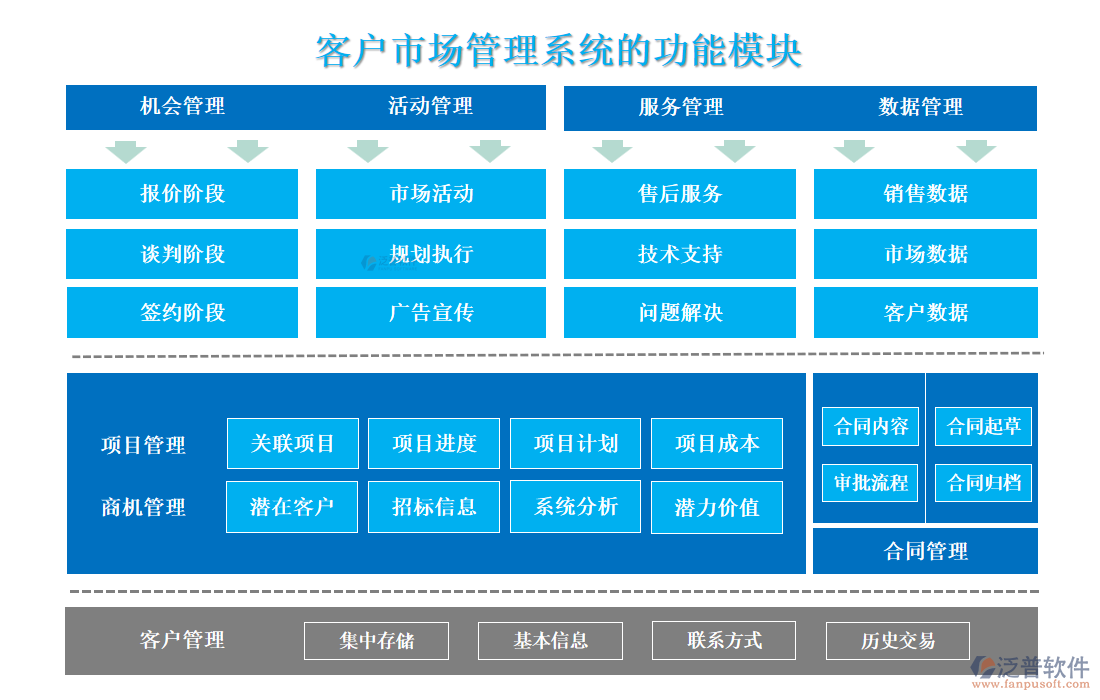 <a href=http://newsbd7.com/custom/ target=_blank class=infotextkey>客戶管理</a>