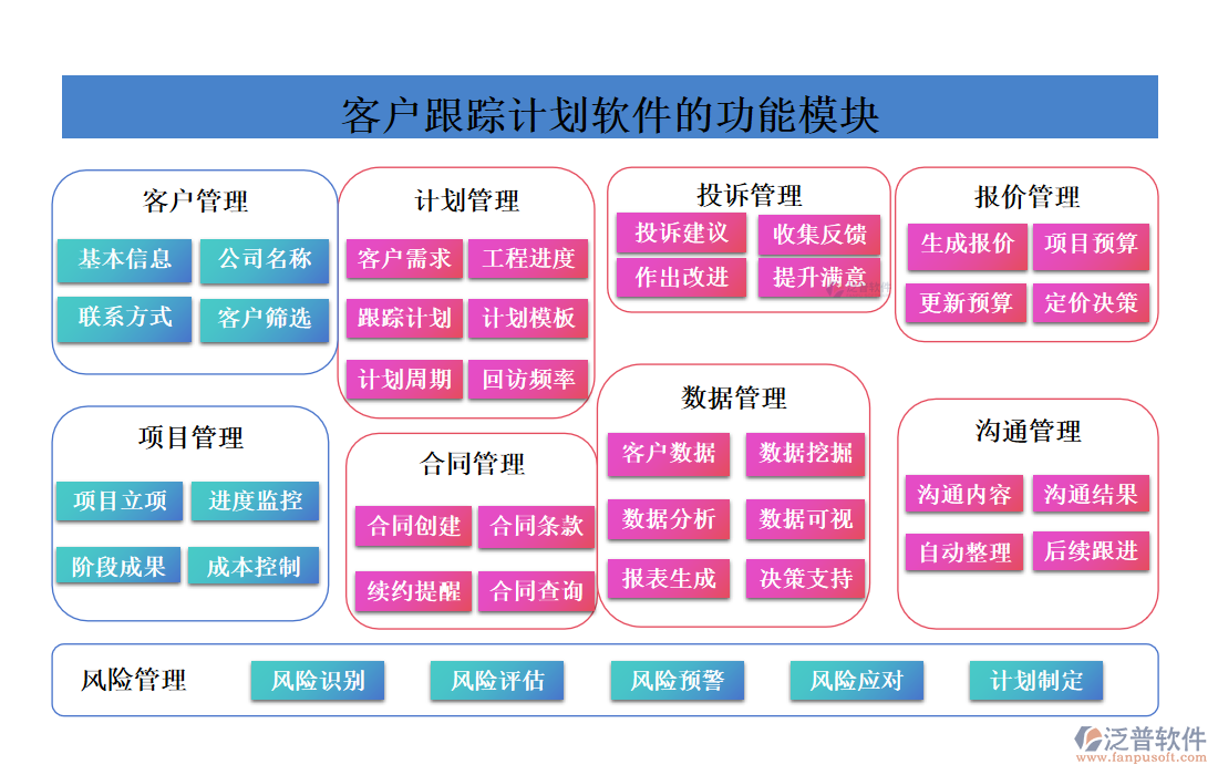 <a href=http://newsbd7.com/custom/ target=_blank class=infotextkey>客戶管理</a>
