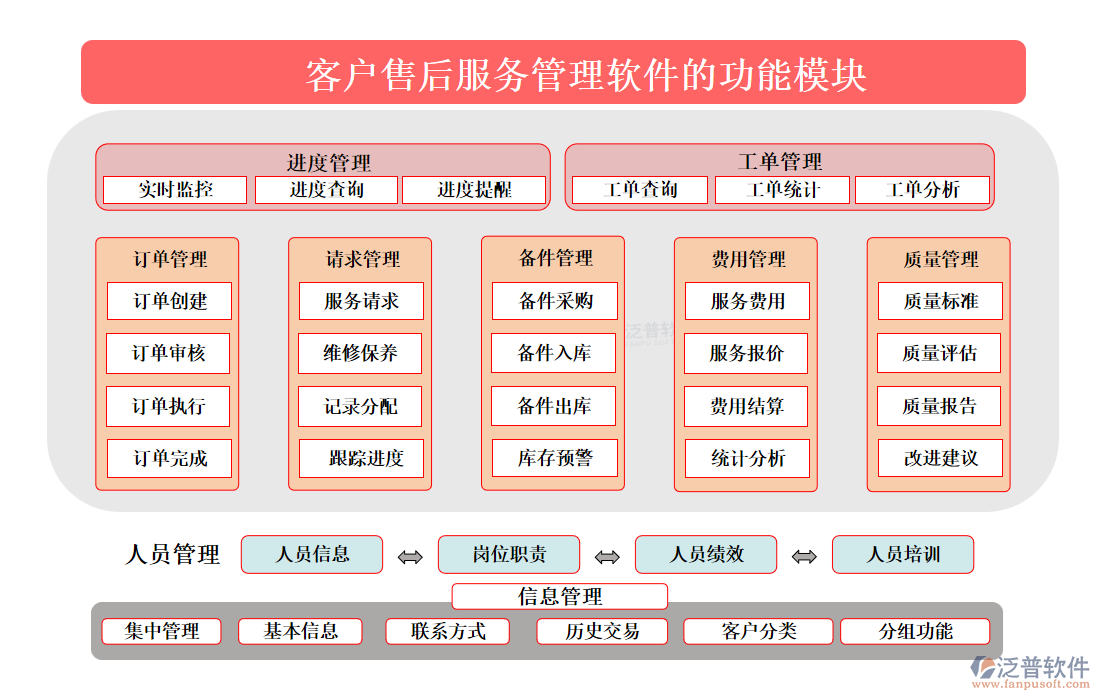 <a href=http://newsbd7.com/custom/ target=_blank class=infotextkey>客戶(hù)管理</a>