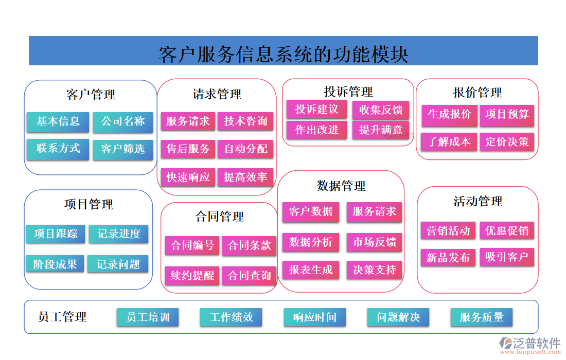 <a href=http://newsbd7.com/custom/ target=_blank class=infotextkey>客戶管理</a>