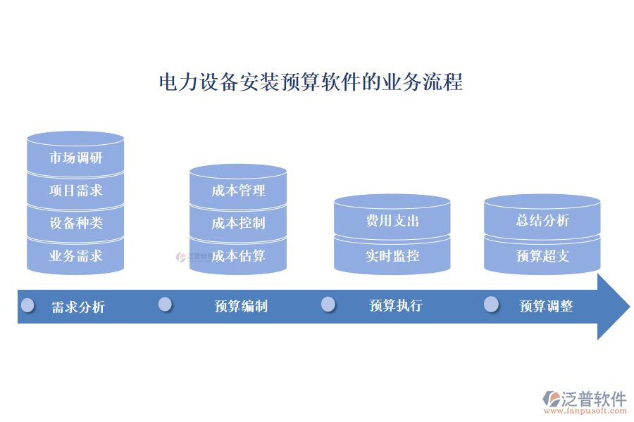 電力設備安裝預算軟件的業(yè)務流程
