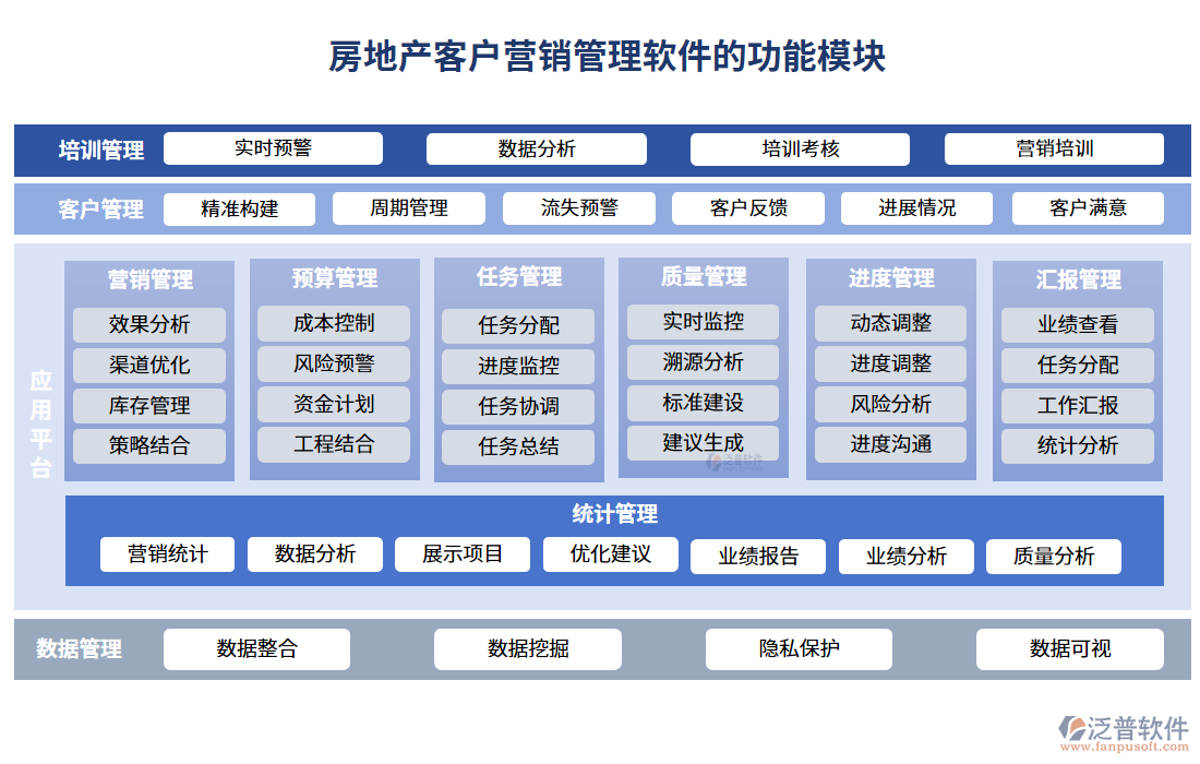 房地產(chǎn)客戶營銷管理軟件的功能模塊
