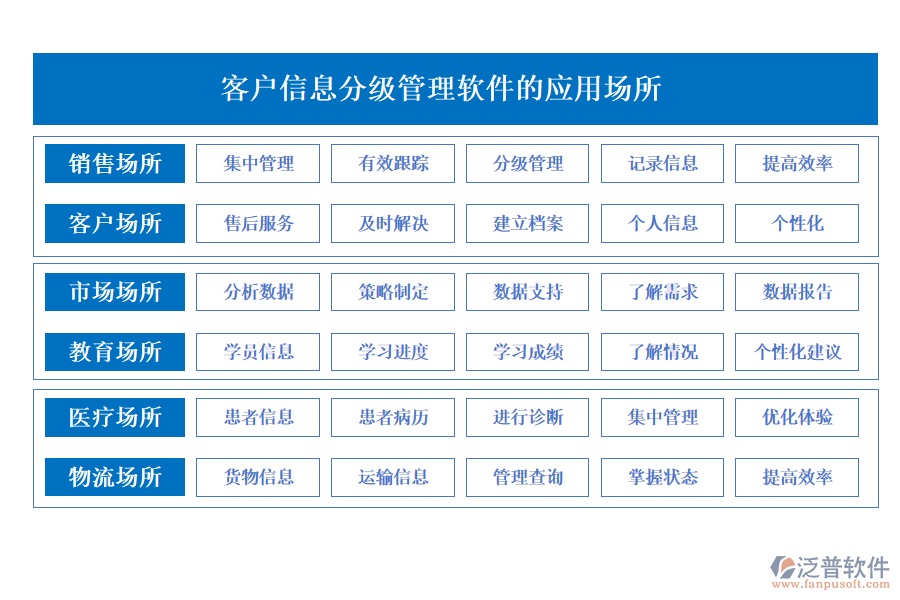 客戶信息分級管理軟件的應(yīng)用場所