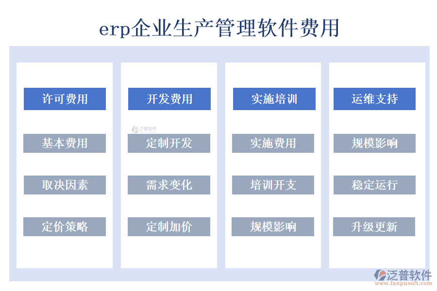 erp企業(yè)生產管理軟件費用