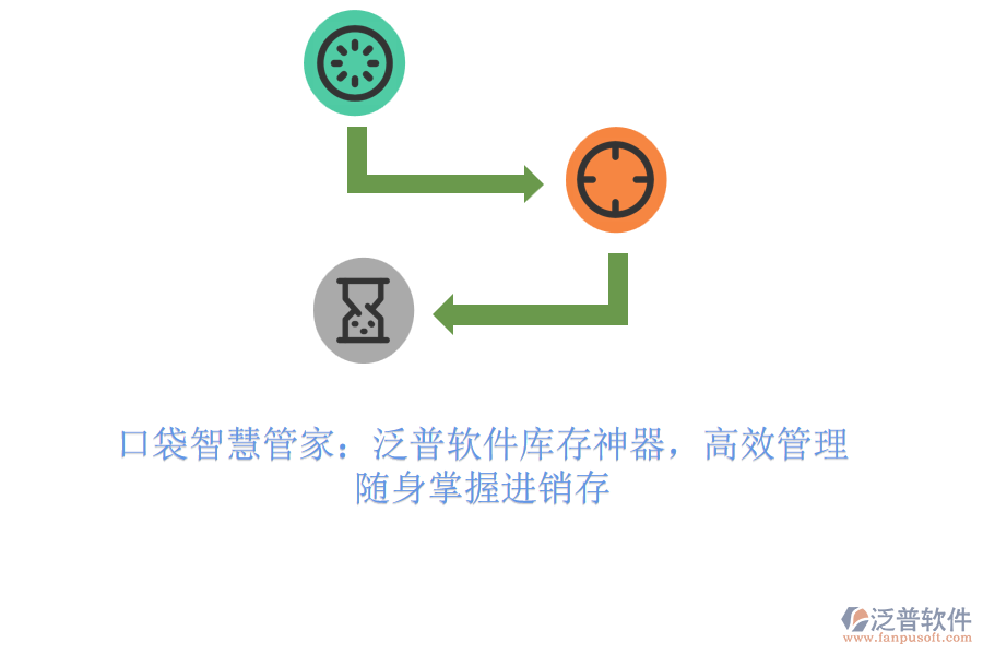 口袋智慧管家：泛普軟件庫存神器，高效管理，隨身掌握進銷存