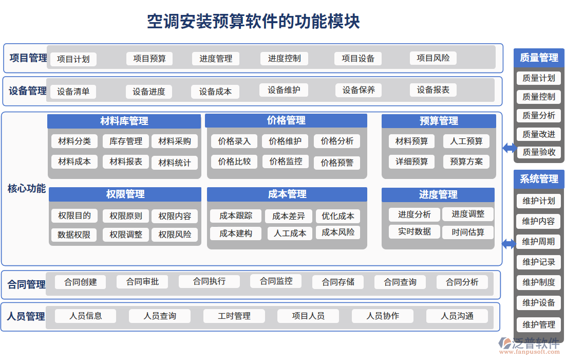 項目管理