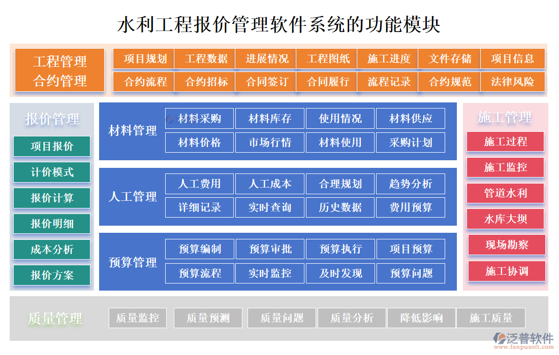 水利工程報(bào)價(jià)管理軟件系統(tǒng)