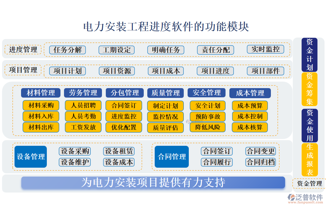電力安裝工程進(jìn)度軟件.png