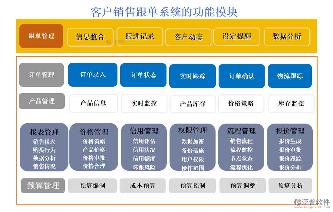 客戶(hù)銷(xiāo)售跟單系統(tǒng)