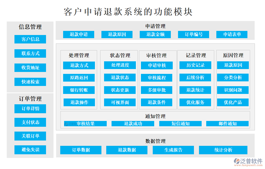 <a href=http://newsbd7.com/custom/ target=_blank class=infotextkey>客戶管理</a>