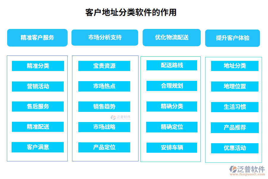 客戶(hù)地址分類(lèi)軟件的作用