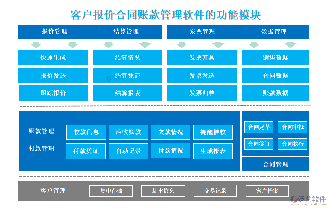 <a href=http://newsbd7.com/custom/ target=_blank class=infotextkey>客戶管理</a>