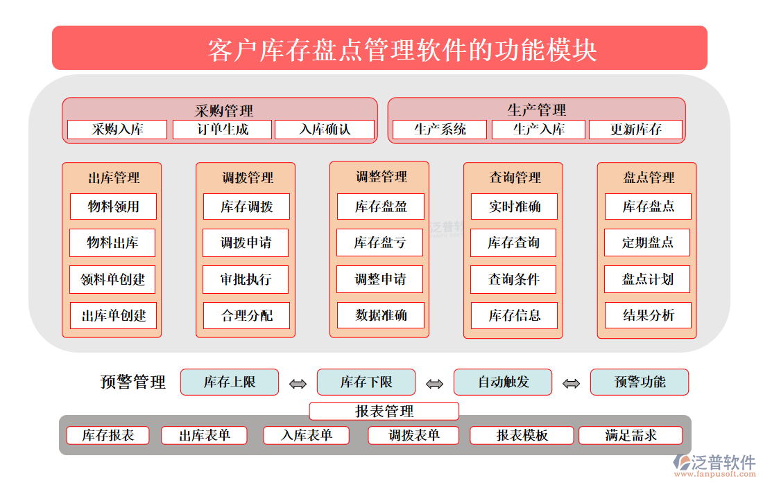 <a href=http://newsbd7.com/custom/ target=_blank class=infotextkey>客戶管理</a>