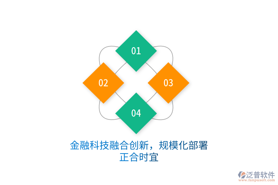 金融科技融合創(chuàng)新，規(guī)?；渴鹫蠒r宜