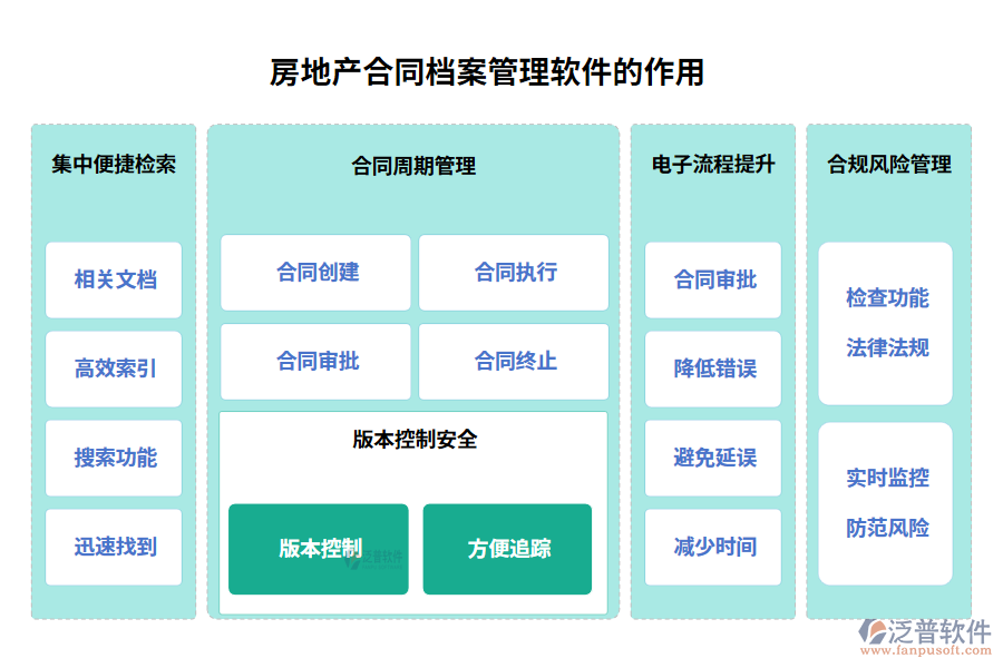 房地產合同檔案管理軟件的作用