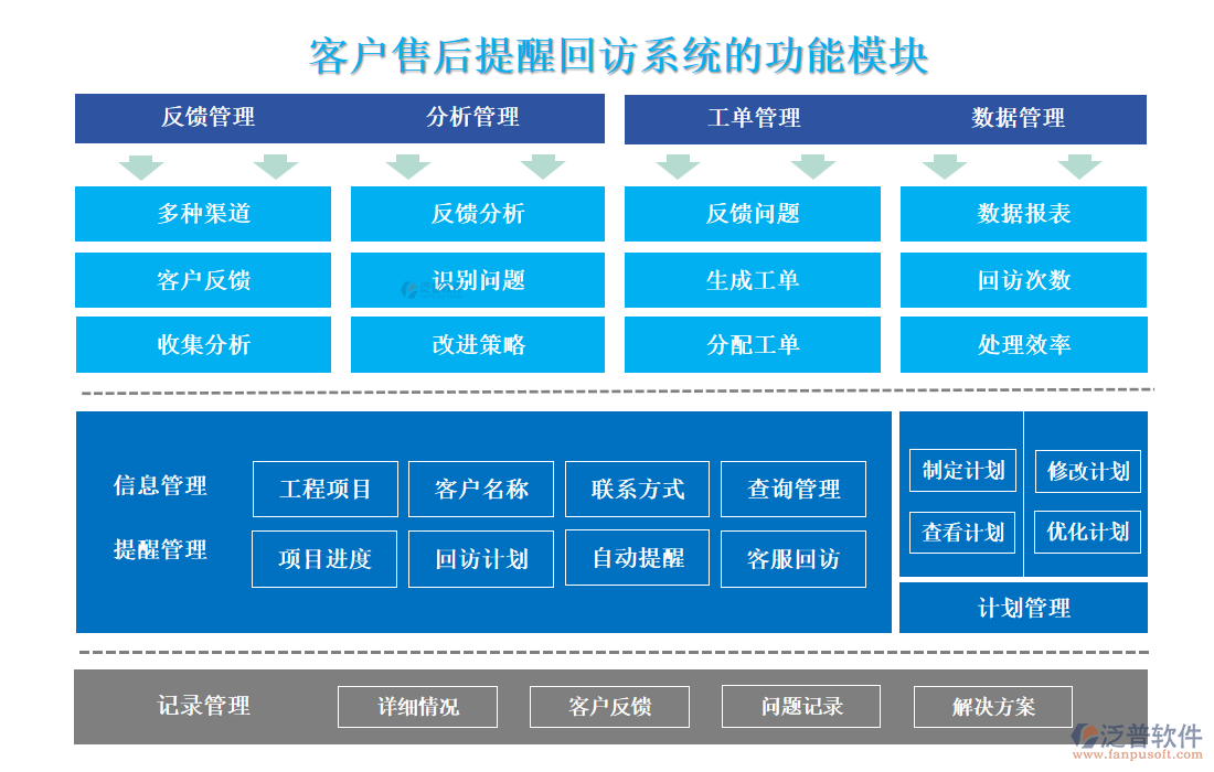 <a href=http://newsbd7.com/custom/ target=_blank class=infotextkey>客戶管理</a>