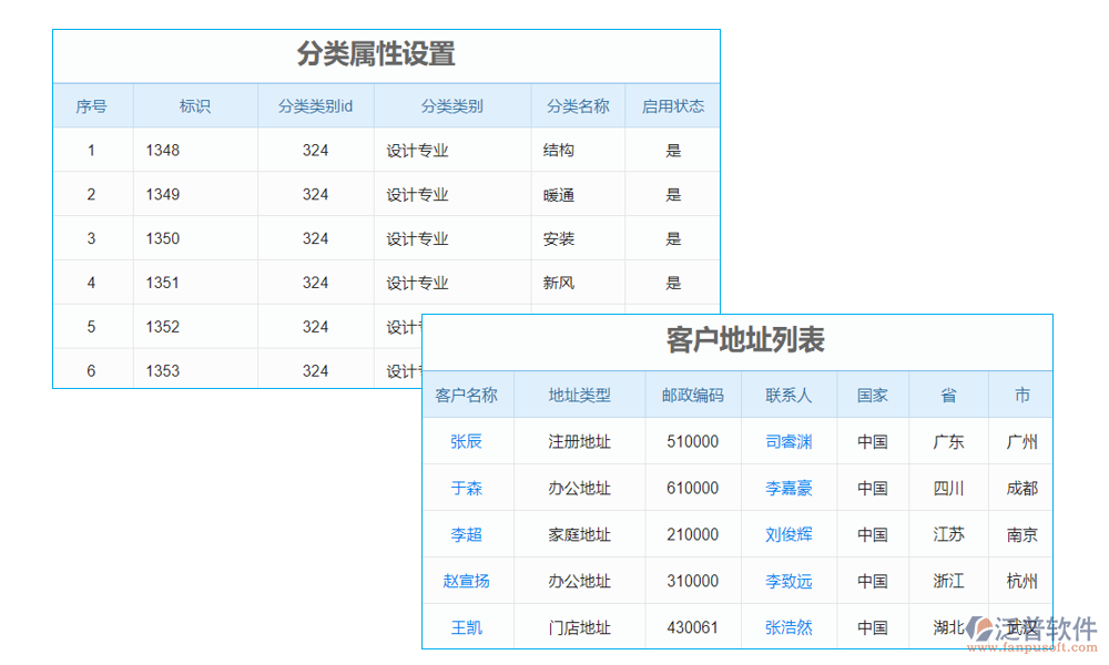 客戶(hù)信息管理提醒系統(tǒng)