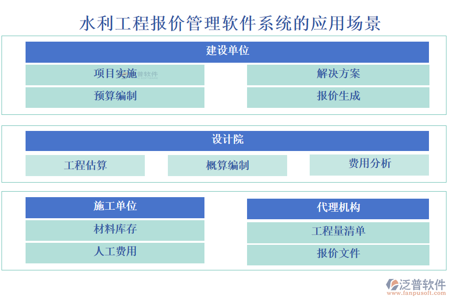 水利工程報(bào)價(jià)管理軟件系統(tǒng)的應(yīng)用場(chǎng)景