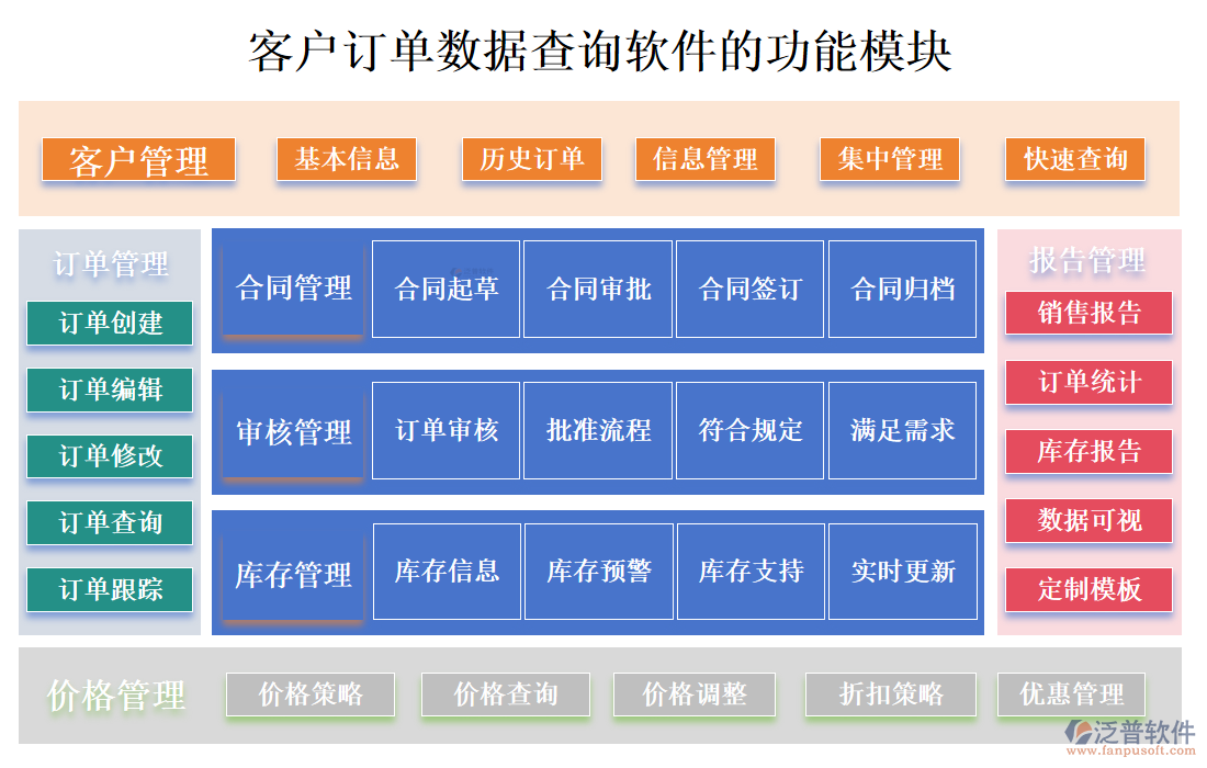 <a href=http://newsbd7.com/custom/ target=_blank class=infotextkey>客戶管理</a>