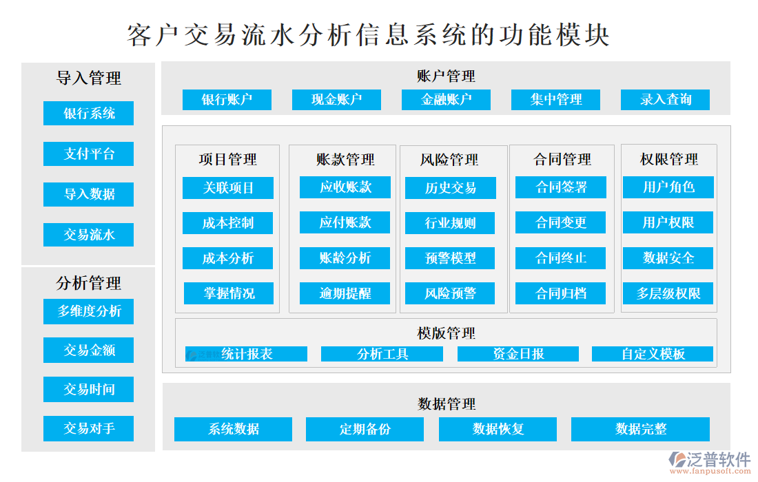 <a href=http://newsbd7.com/custom/ target=_blank class=infotextkey>客戶管理</a>