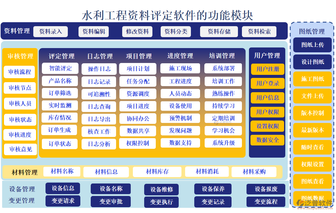 水利工程資料評(píng)定軟件