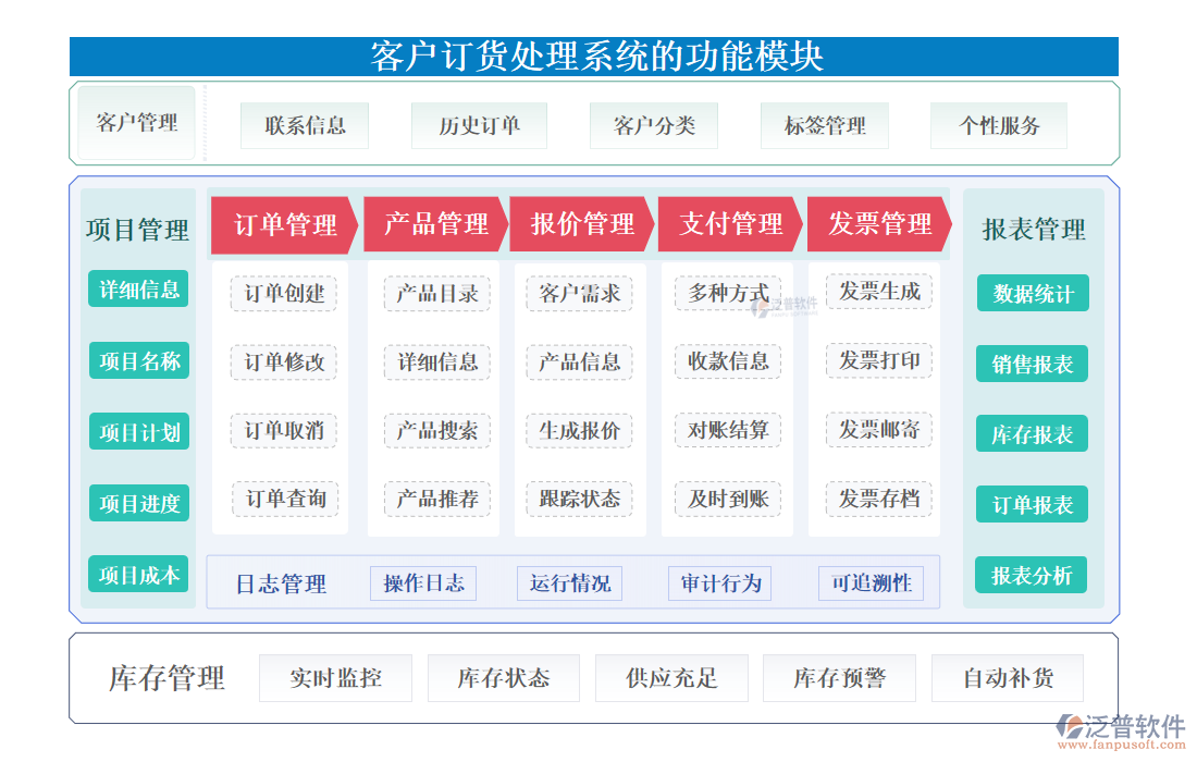 <a href=http://newsbd7.com/custom/ target=_blank class=infotextkey>客戶管理</a>