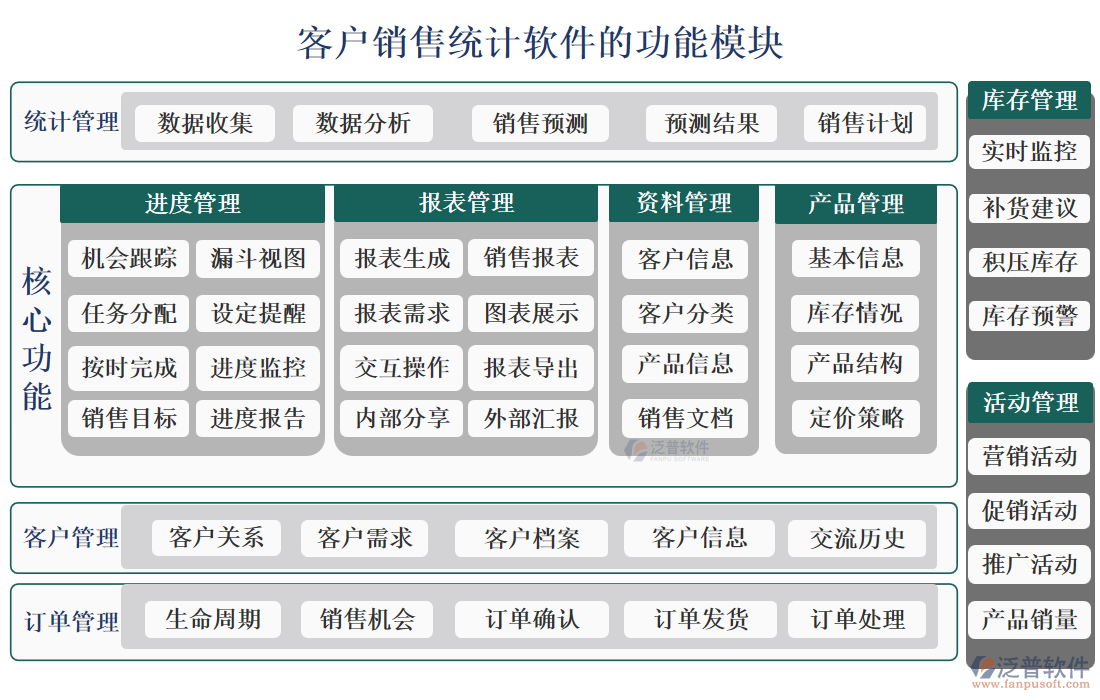 客戶銷售統(tǒng)計(jì)軟件